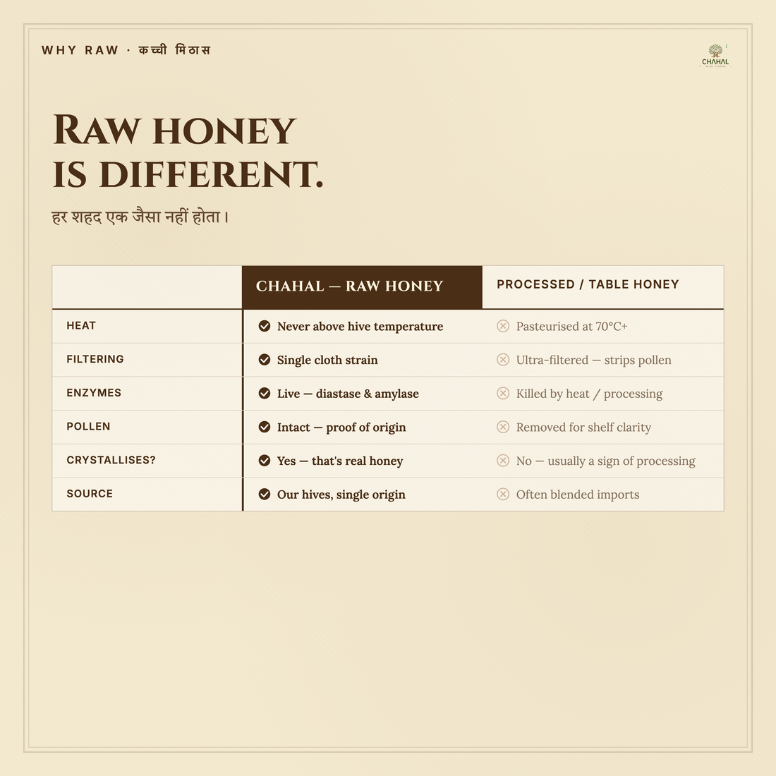 Why Real Honey Crystallises — And Why That's a Good Sign