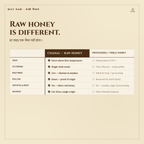 Raw forest honey vs processed commercial honey — why raw honey retains enzymes