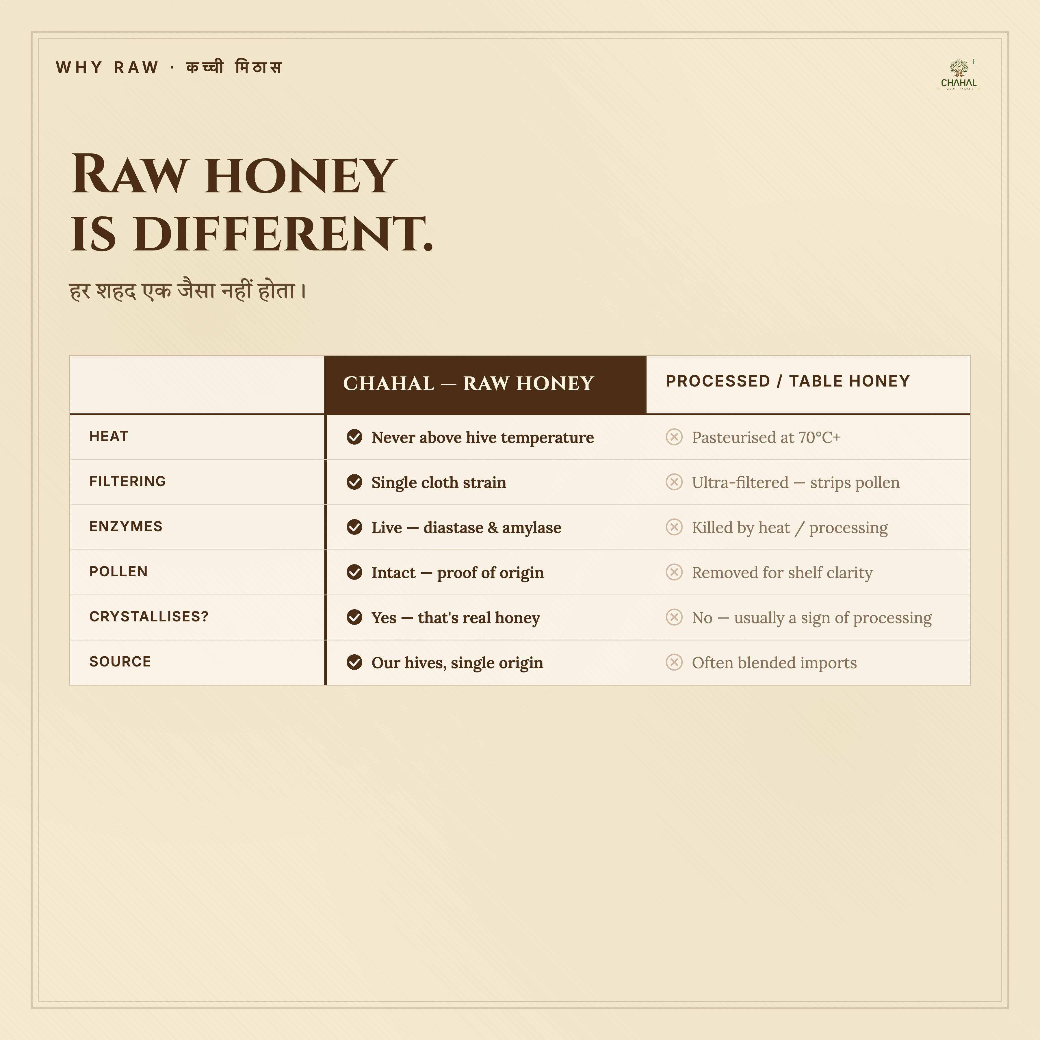 Raw forest honey vs processed commercial honey — why raw honey retains enzymes