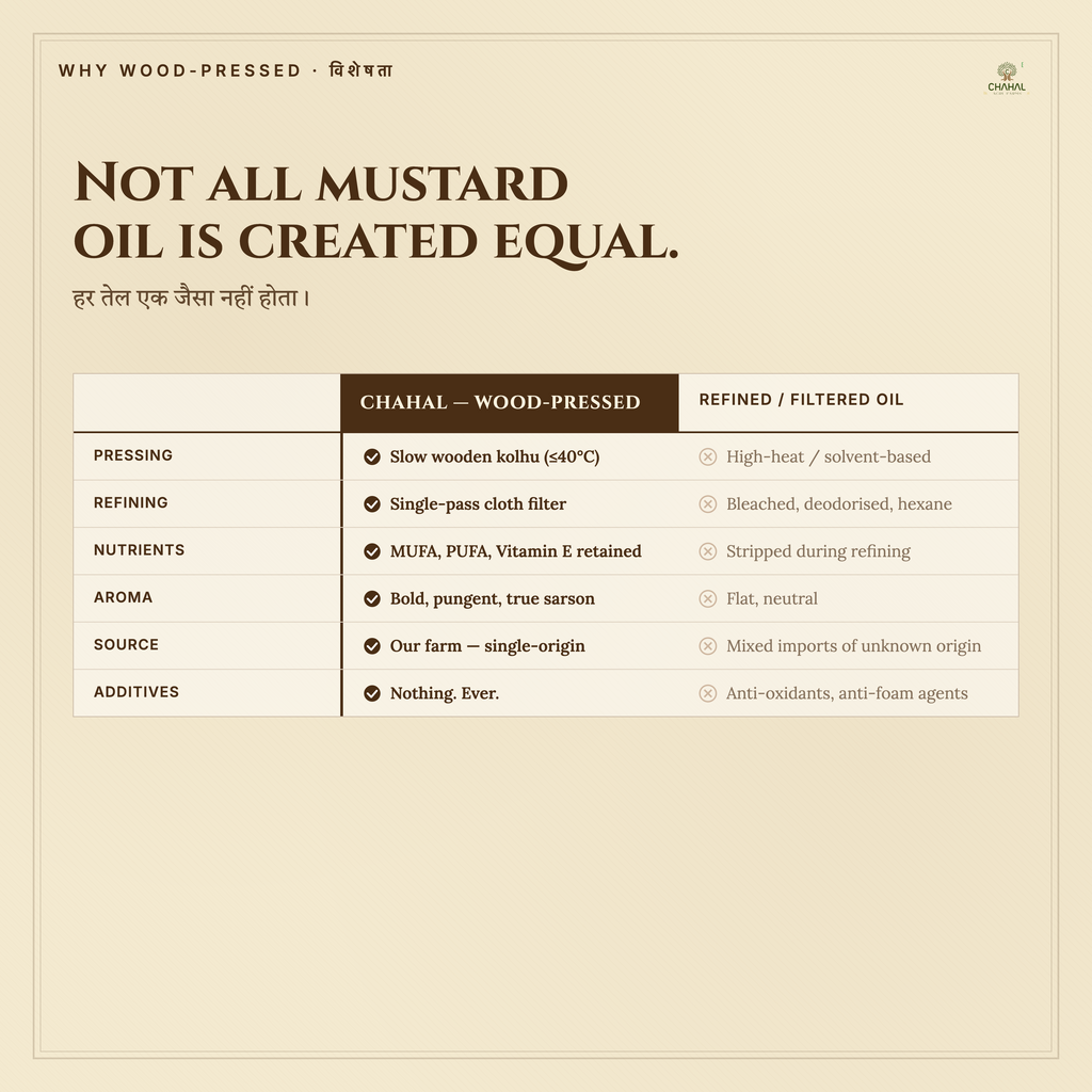 Why wood pressed kachi ghani mustard oil is better than refined oil